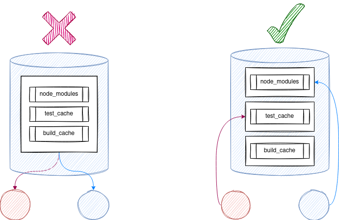 Let's make faster GitLab CI/CD pipelines