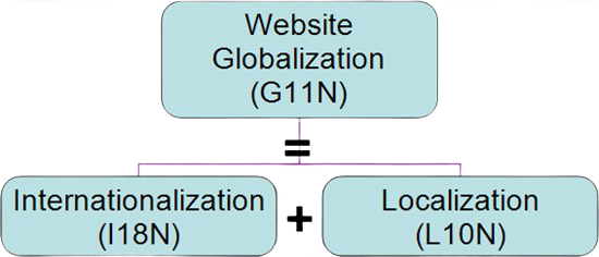 Internationalize your Next application with i18n and TypeScript